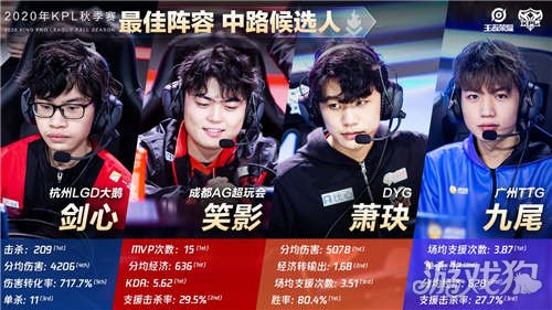 制造孤点 制造孤点